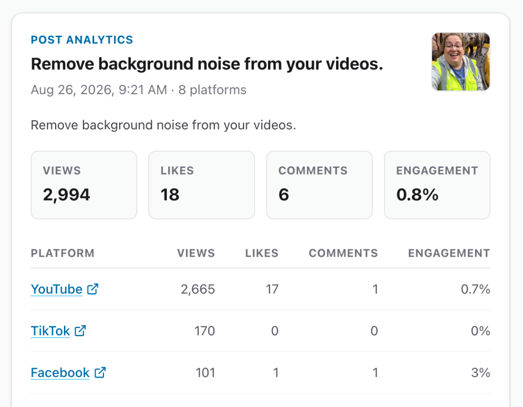 Mallary post analytics comparing views, likes, comments, and engagement by platform