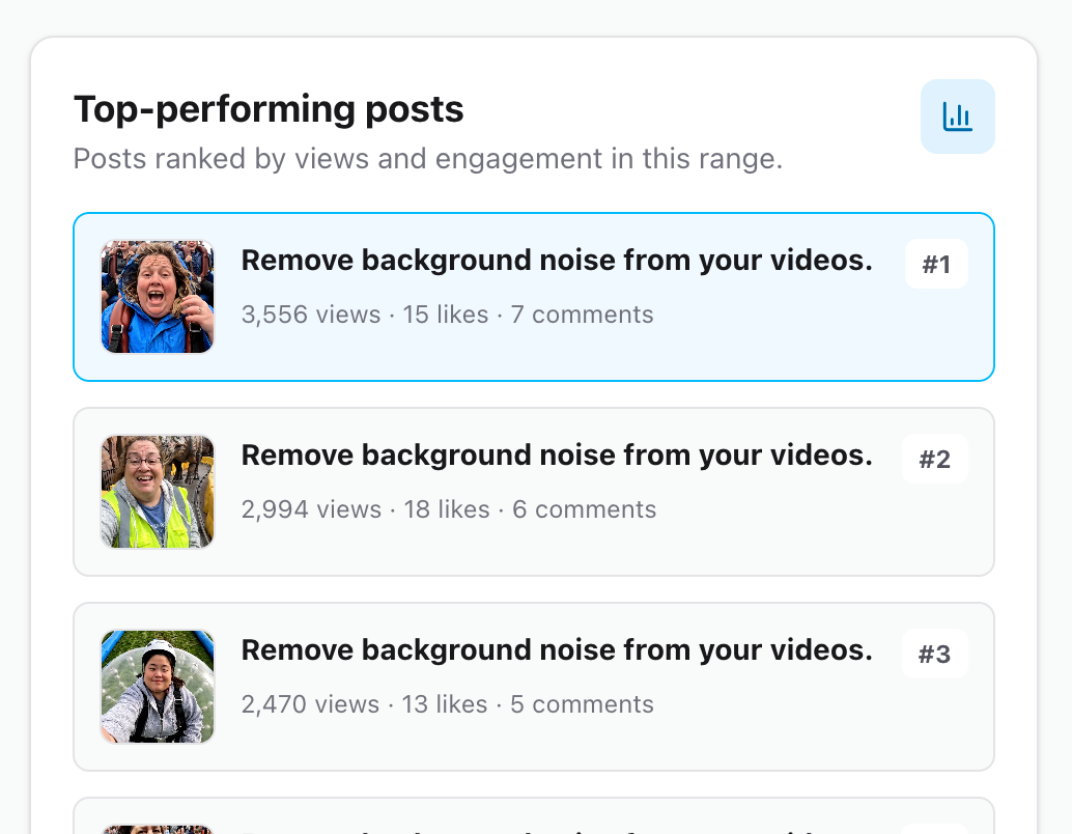 Mallary top-performing posts ranked by views and engagement